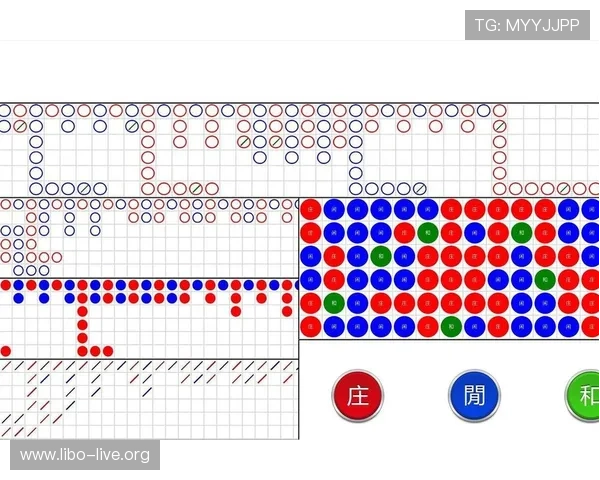 百家乐路单记录的完整指南：掌握走势分析的实用技巧